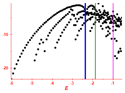 Strength function log